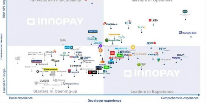 Kuveyt Türk’ün API marketi globalin en iyi platformları arasına girdi